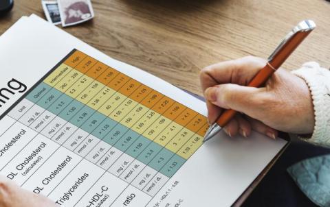 Medical Scoring : the laboratory's contribution to chronic disease prevention